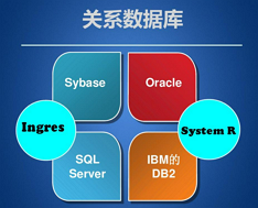 ORA-13781: cannot perform test-execute and explain plan operations on the automatic SQL tuning task ORACLE 报错 故障修复 远程处理